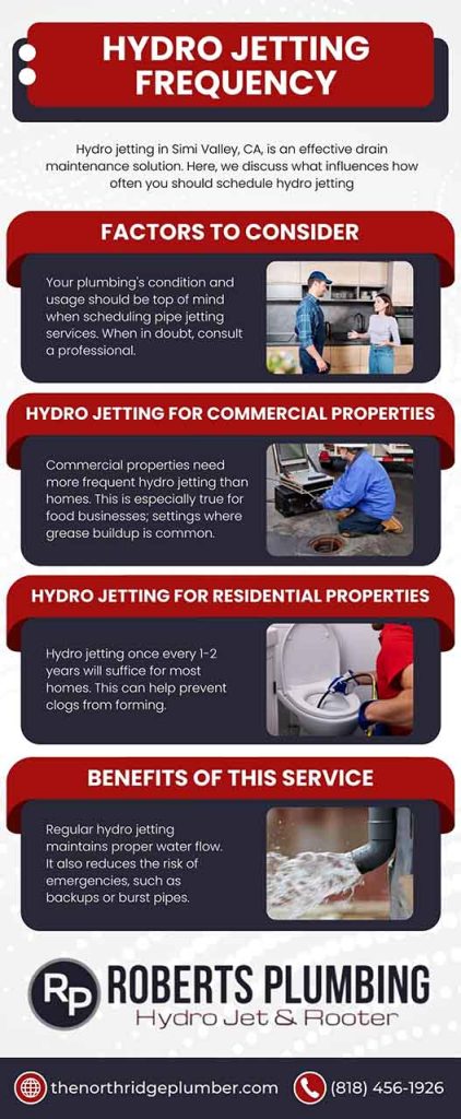 Hydro jetting frequency Hydro jetting frequency